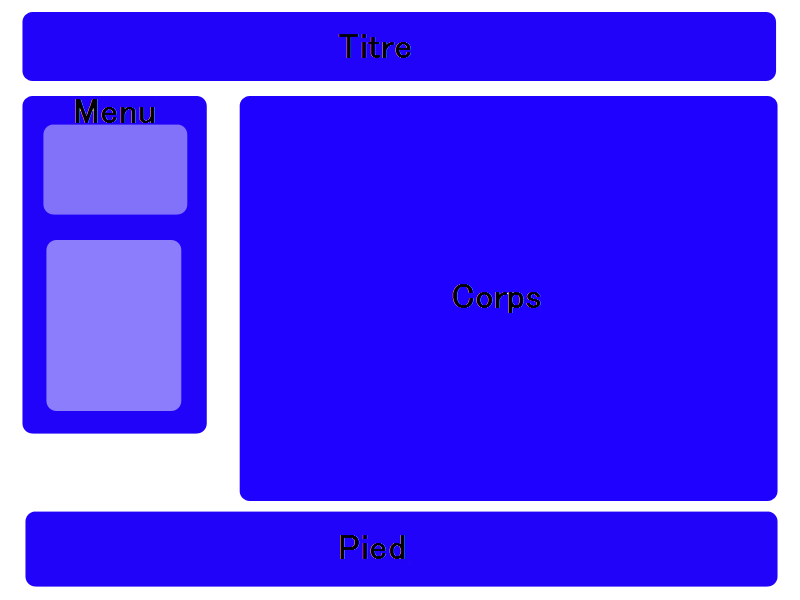 structure d'une page web